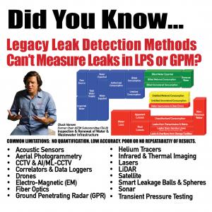 Studies of a variety of leak detection methods, including competitive benchmarks and repeatability tests, have shown major limitations in using most techniques including the inability to quantify leaks in Liters per Second or Gallons per Minute.