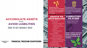 Assets increase in value over time. To get rich accumulate assets and avoid liabilities
