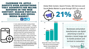 Web Content, Search Portals, Seo Services And Social Media Market - By Type (Internet Search Portals, Digital Publishing And Content Streaming, Search Engine Optimization Services), And By Region, Opportunities And Strategies – Global Forecast To 2022