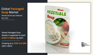 Packaged Soup Market