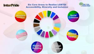 Better Together Foundation launches the LGBTQI Wheel of Sustainability in the Decade of Action for SDG