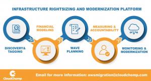 Infrastructure Rightsizing & Modernization Platform