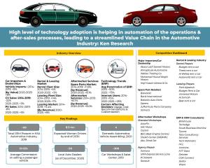 KSA Automotive Industry Outlook Infographic