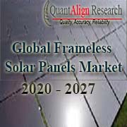 Frameless Solar Panels Market by QuantAlign Research