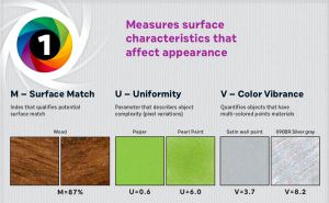 Nano assesses three surface attributes in addition to color