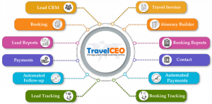 Best Travel CRM Software Feature