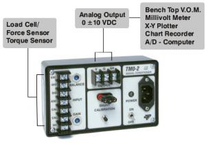 TMO-2 Benchtop Load Cell Amplifier / Conditioner Module