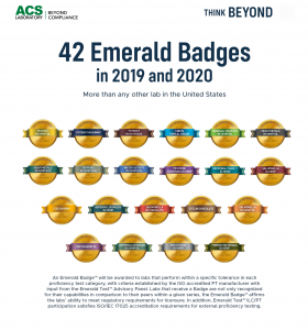This image shows the ACS Laboratory 42 Emerald Badges demonstrating how they go beyond compliance in verifying the quality of the hemp products that they certify.  All of Ancient Antidotes have been third party tested by this lab.