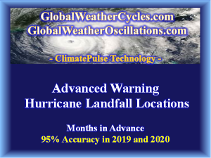 Advanced Warning for Hurricane Landfall Locations - Accurate Predictions Months in Advance