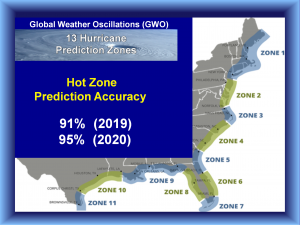 Predictions for Hurricane and Tropical Storm Landfalls - where they will landfall in your zone and how strong