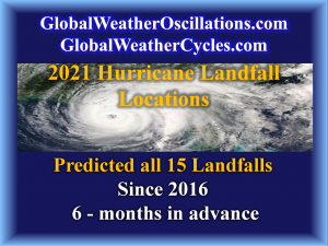 Predicted All Landfalls Since 2016