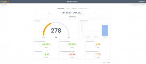 Jazoodle Business Health Dashboard