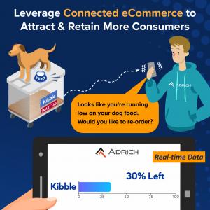 How Auto-Replenishment Works in Connected Commerce