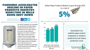 Paper Products Market Report 2021: COVID-19 Impact And Recovery To 2030