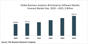 Business Analytics & Enterprise Software Market Report 2021: COVID-19 Impact And Recovery To 2030