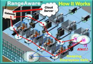 How RangeAware Works