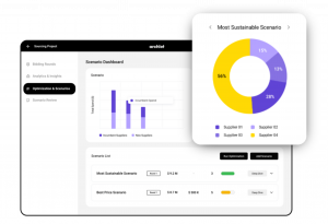 sourcing optimization by Archlet