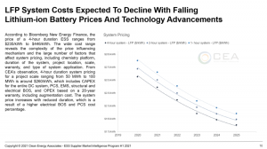 LFP System Costs Expected to Decline with Falling Lithium-ion Battery Prices and Technology Advancements
