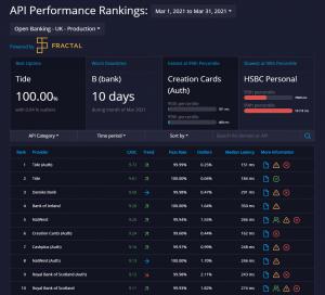 Open Banking API Performance Dashboard for UK Banks
