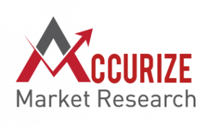 Accurize Market Research, market research, consulting, global research, regional research, country research report