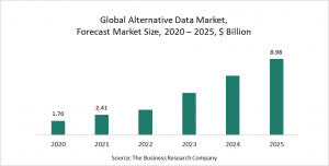 Alternative Data Global Market Report 2021: COVID-19 Implications And Growth