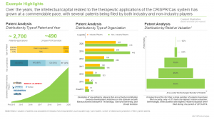 CRISPR Based Therapeutics Market by RootsAnalysis