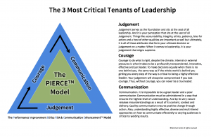 The PIERCE™ Model's 3 Most Critical Tenants of Leradeship Flow Chart