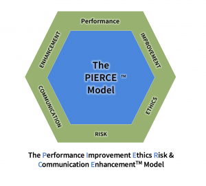 The PIERCE™ Model for Business Performance