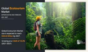 Ecotourism Market Infographic