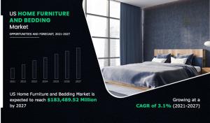 US Home Furniture and Bedding Market Infographic Image