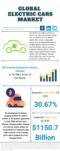 Electric Car Market Report
