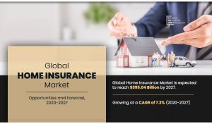Home Insurance Market: Business Growth, Development Factors, Application and Future Prospects