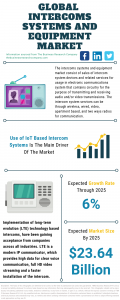 Intercoms Systems And Equipment Market Report