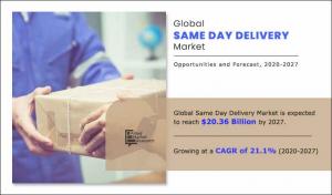 Same Day Delivery Industry