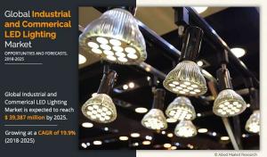 Industrial and Commercial LED lighting Market