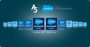 A5 attains Salesforce Master Navigator Status for Customer 360 & Sales Cloud
