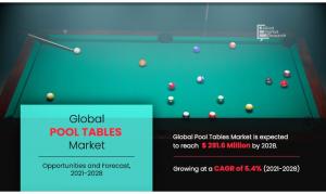 Pool Tables Market