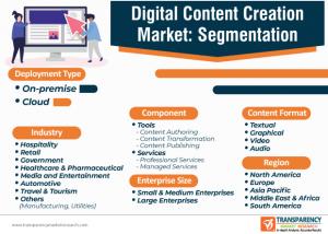 Industrie de la création de contenu numérique 