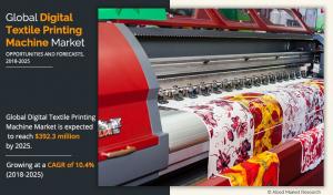Digital Textile Printing Machine Market