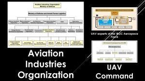 October 6, 2021 - Aviation Industries Organization, UAV experts of the IRGC Aerospace Force, UAV Command