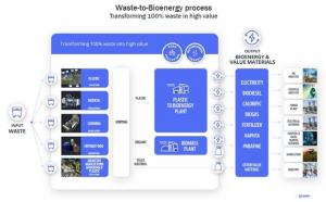3WM_WasteToEnergy