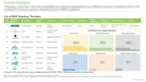 RAS Targeting Therapies