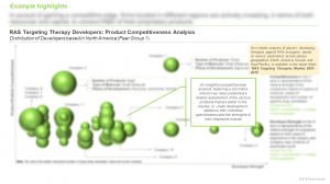 RAS Targeting Therapies - RootsAnalysis