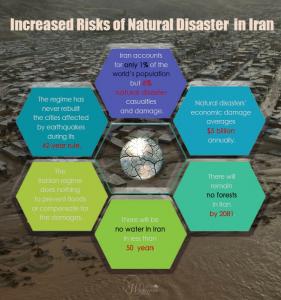 October 13, 2021 - Floods have been the biggest natural disaster in Iran over the past four decades, posing the greatest dangers to the lives of the Iranian people. (The state-run Hamshahri newspaper – February 20, 2021)