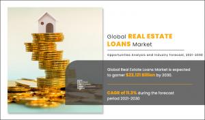 Real Estate Loans Market