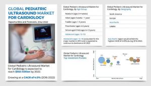 Pediatric ultrasound market
