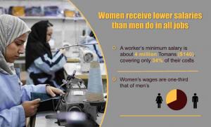 October 18, 2021 - Despite the hours of rigorous work per day, many women do not receive any salary at all. In all villages and even in many cities, women carry the main burden of family jobs in addition to all household chores and childcare.