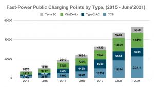Fast Chargers Deployment in the EU chart