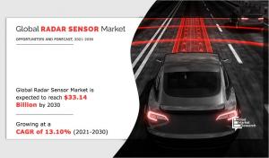 Radar Sensor Market