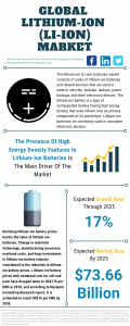 Lithium-Ion (Li-Ion) Market Report